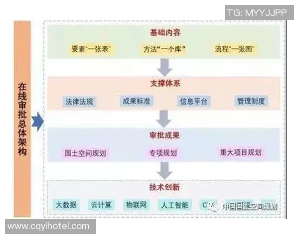 电竞赛事分级体系构建与统一评估标准的探索与实践
