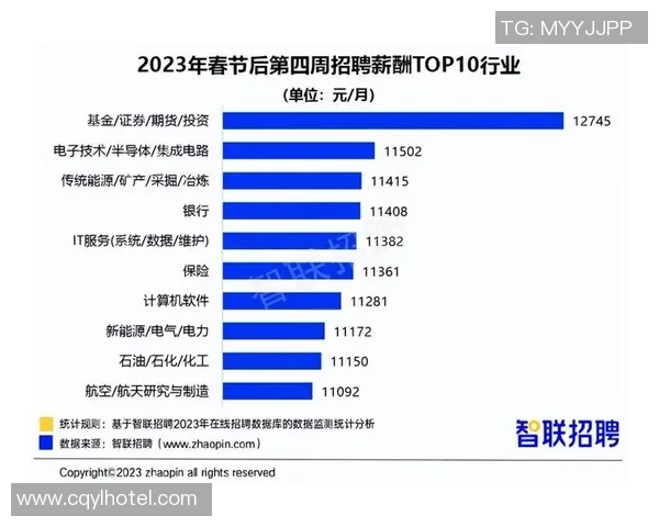 电竞选手收入全景分析：各大项目与地区薪资差异揭秘